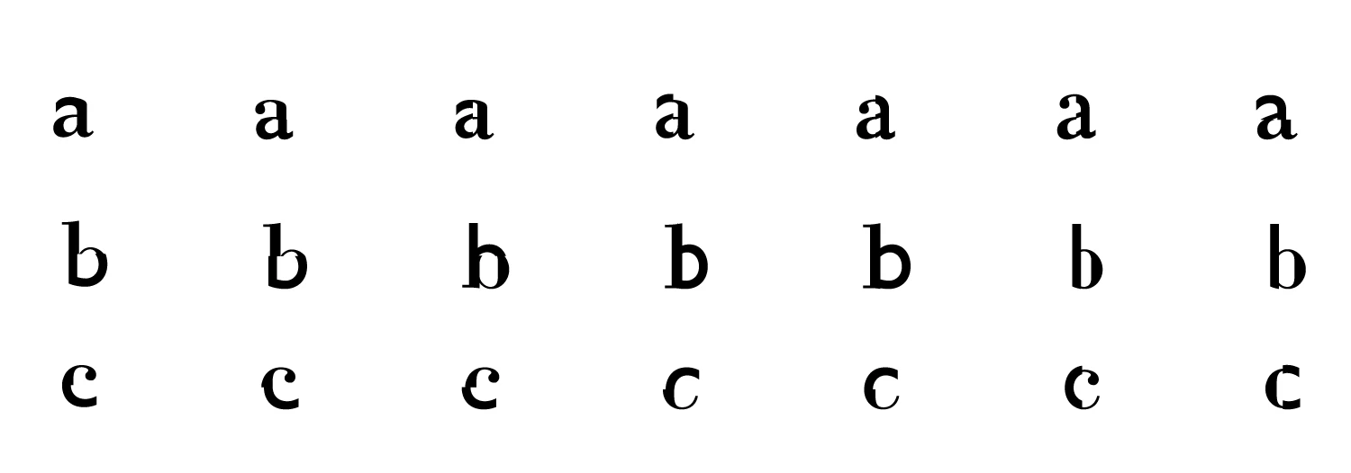 a, b and c