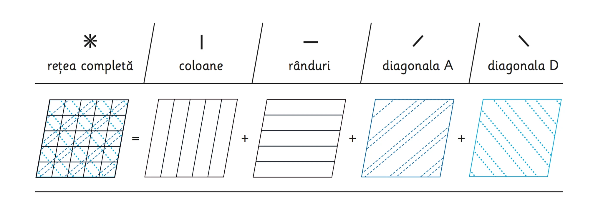grid structure