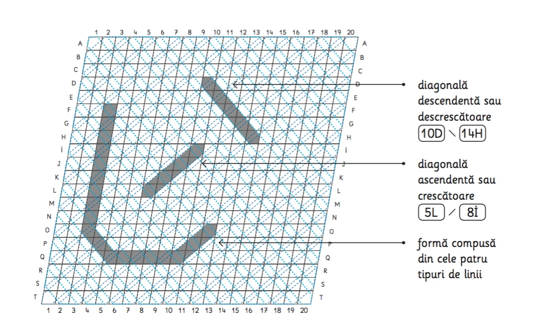 diagonals