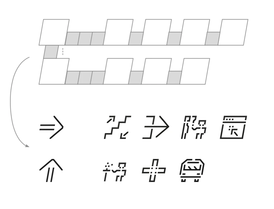 combinations