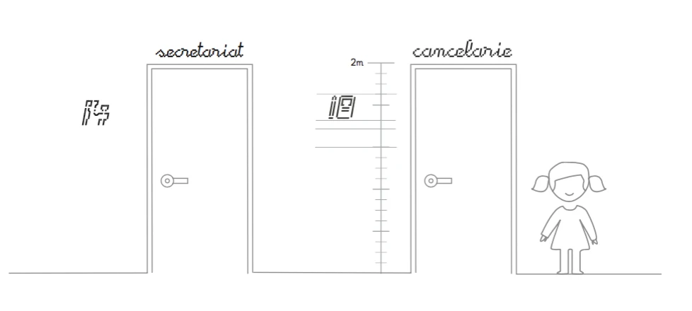 layout