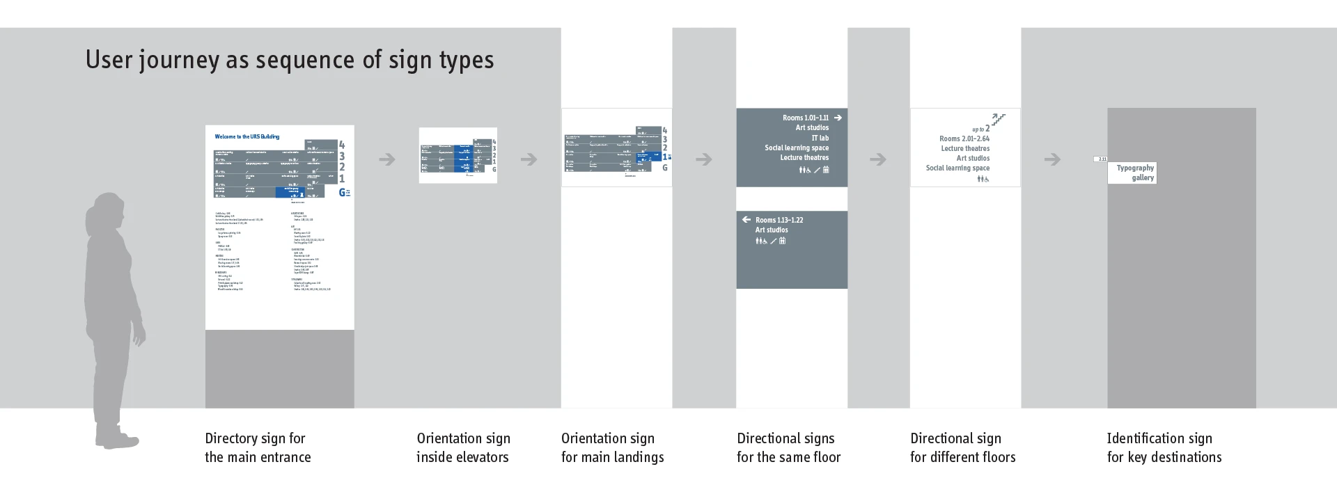 sign types